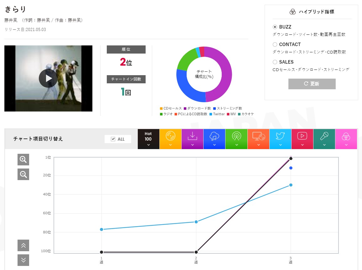 f:id:face_urbansoul:20210514052205j:plain