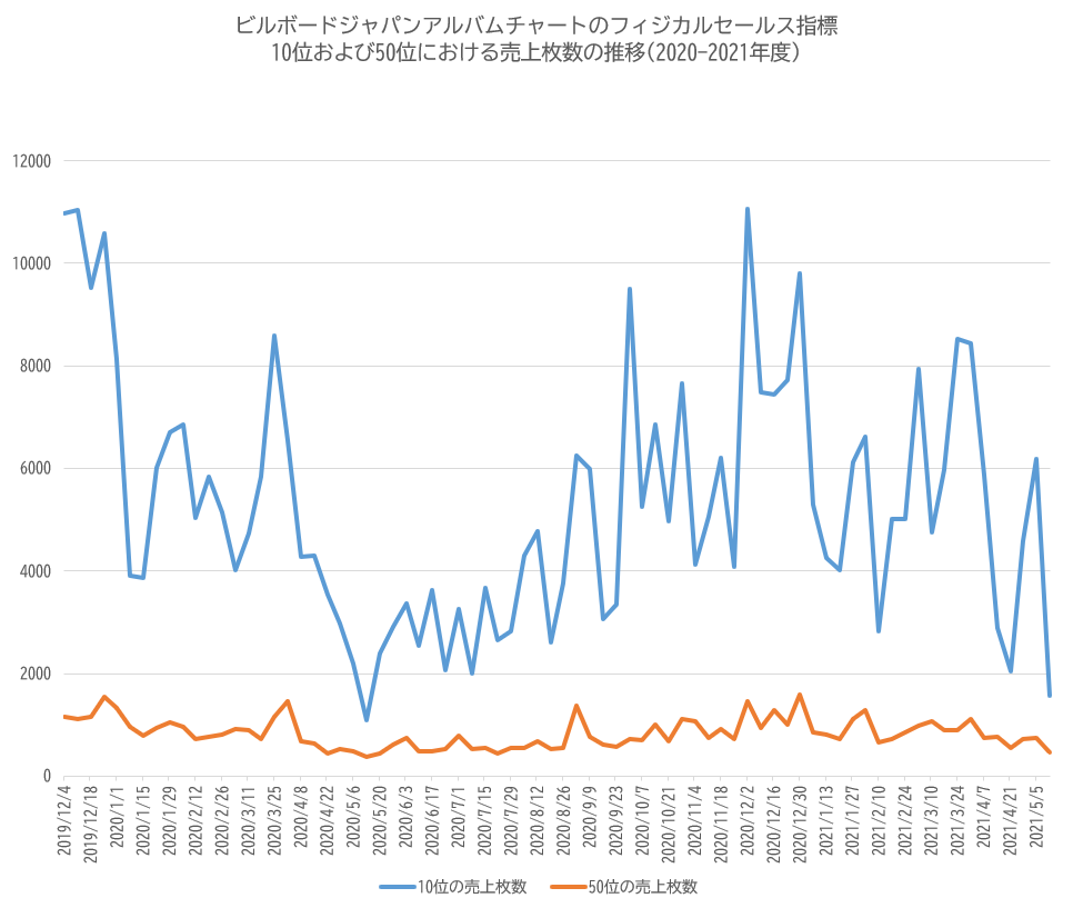 f:id:face_urbansoul:20210514055717p:plain