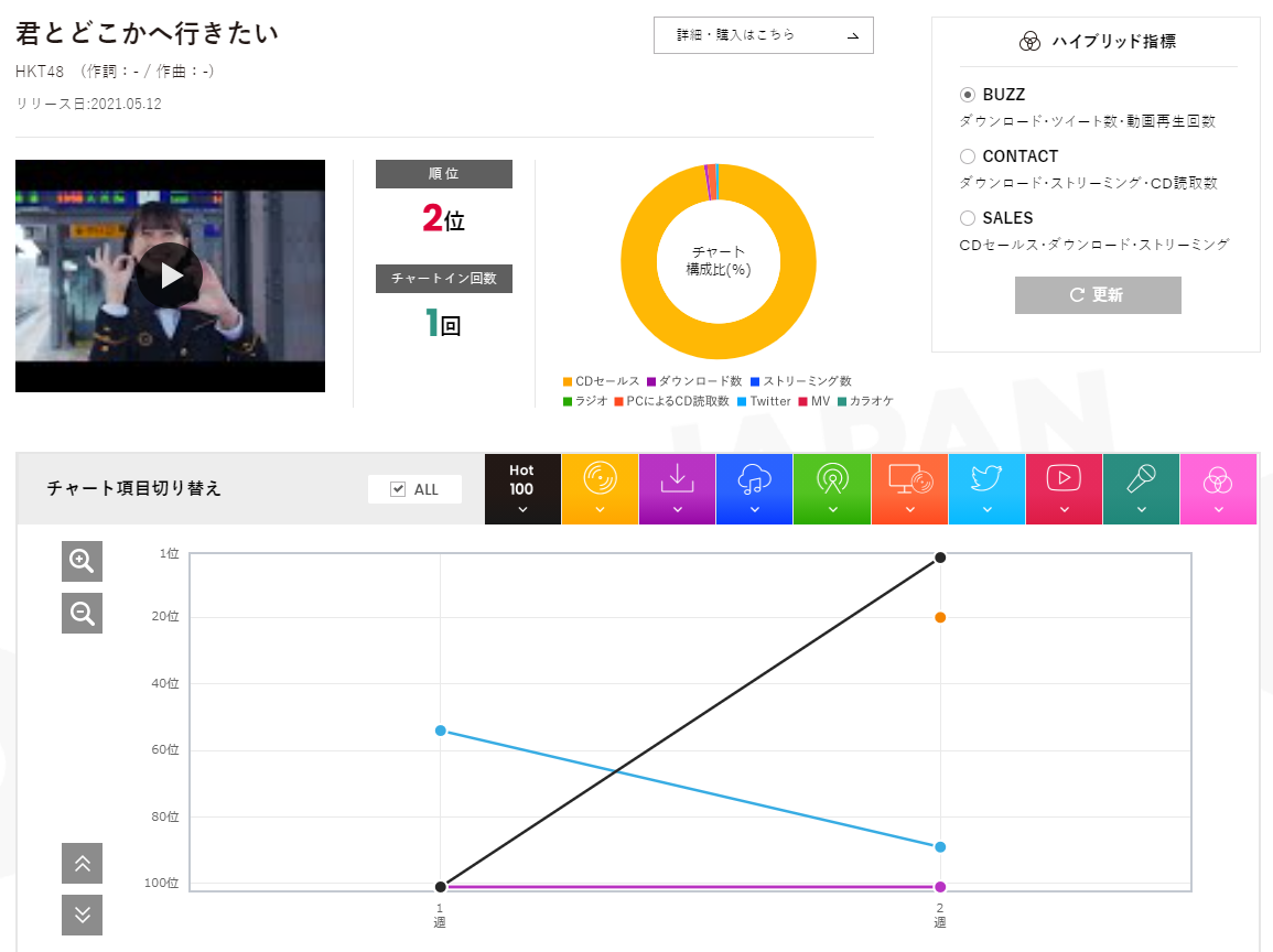 f:id:face_urbansoul:20210519202756p:plain