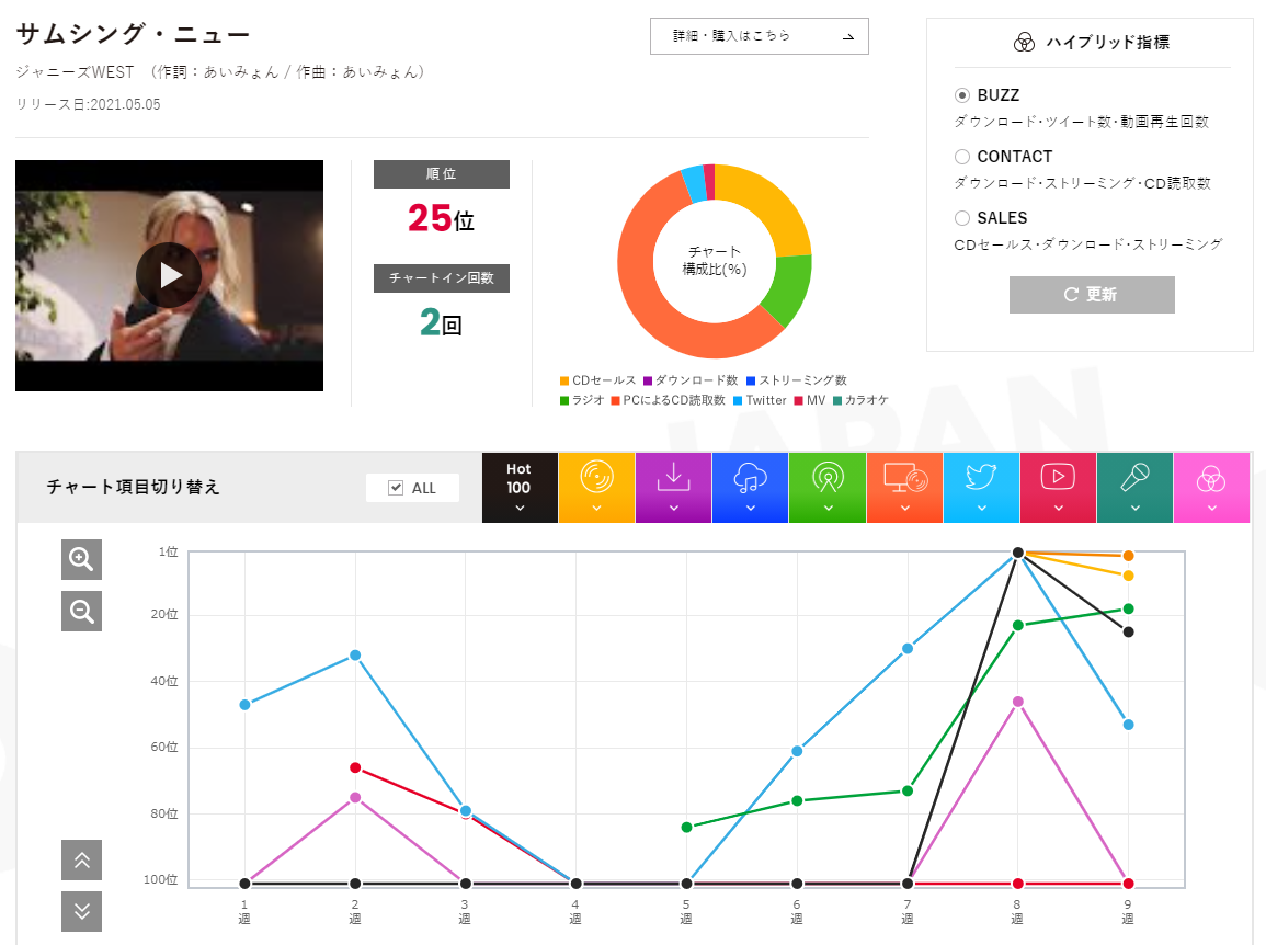 f:id:face_urbansoul:20210519211301p:plain