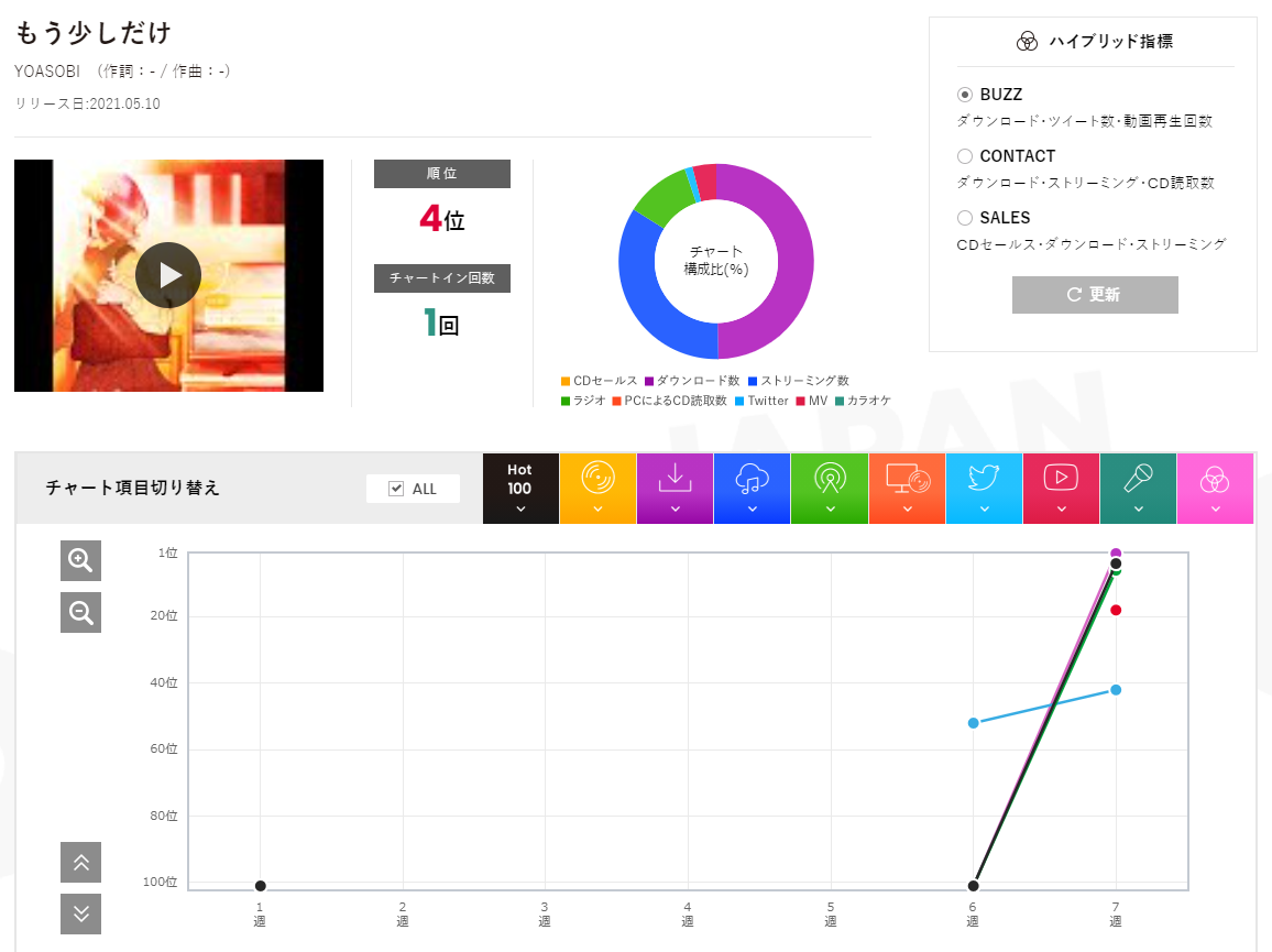 f:id:face_urbansoul:20210519213954p:plain