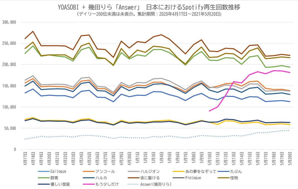 f:id:face_urbansoul:20210522054104j:plain