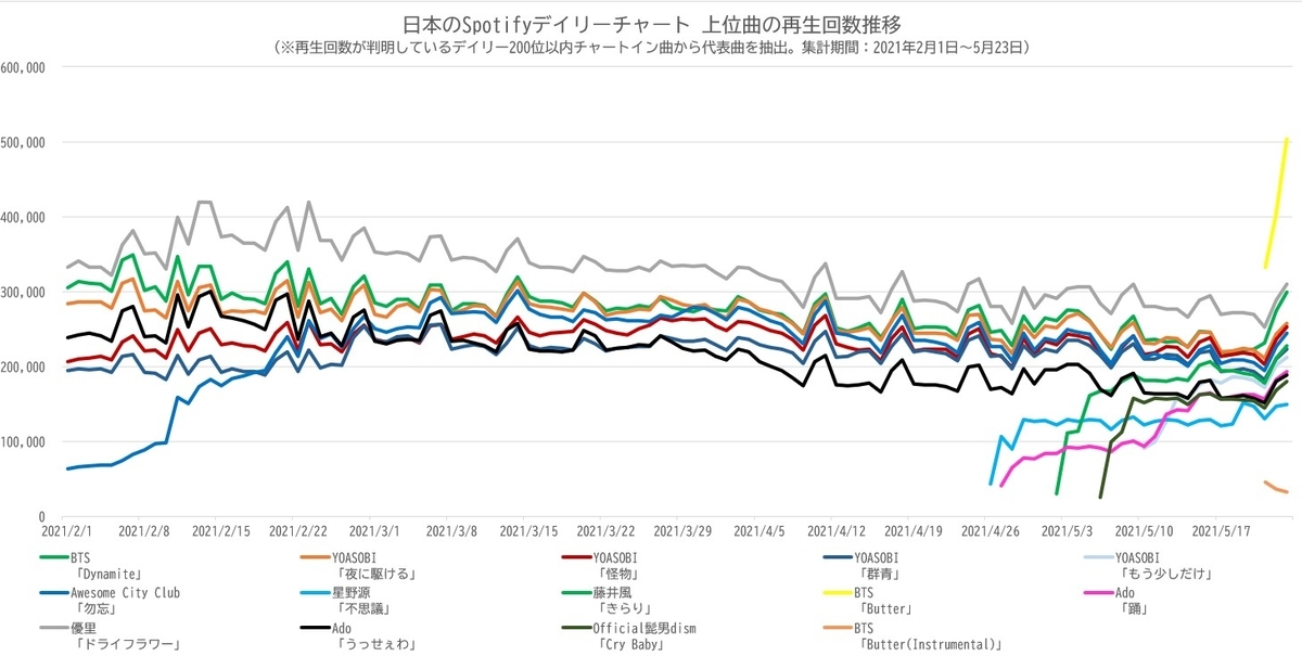 f:id:face_urbansoul:20210525193049j:plain