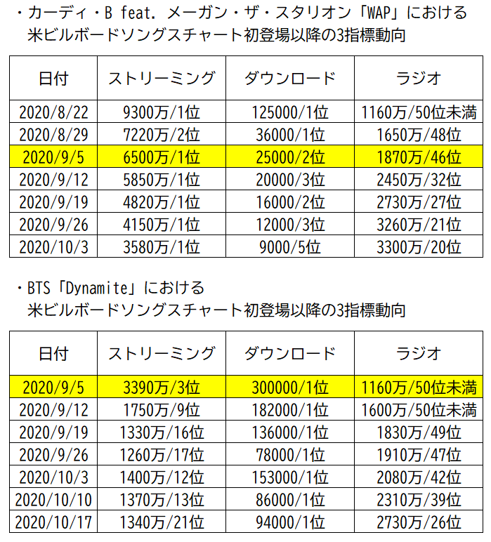 f:id:face_urbansoul:20210531053251p:plain