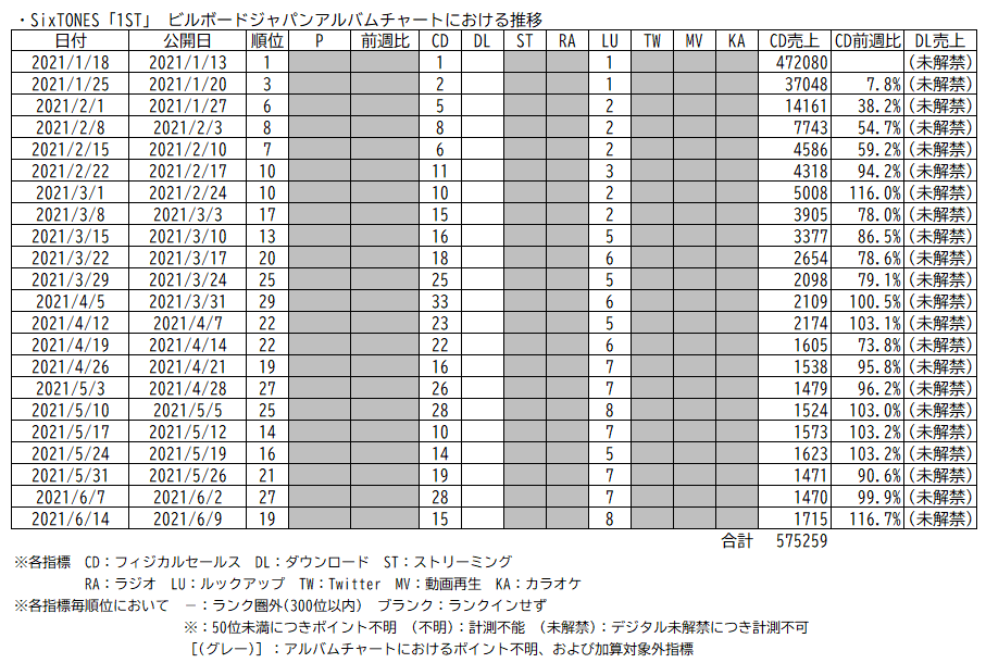 f:id:face_urbansoul:20210611052743p:plain