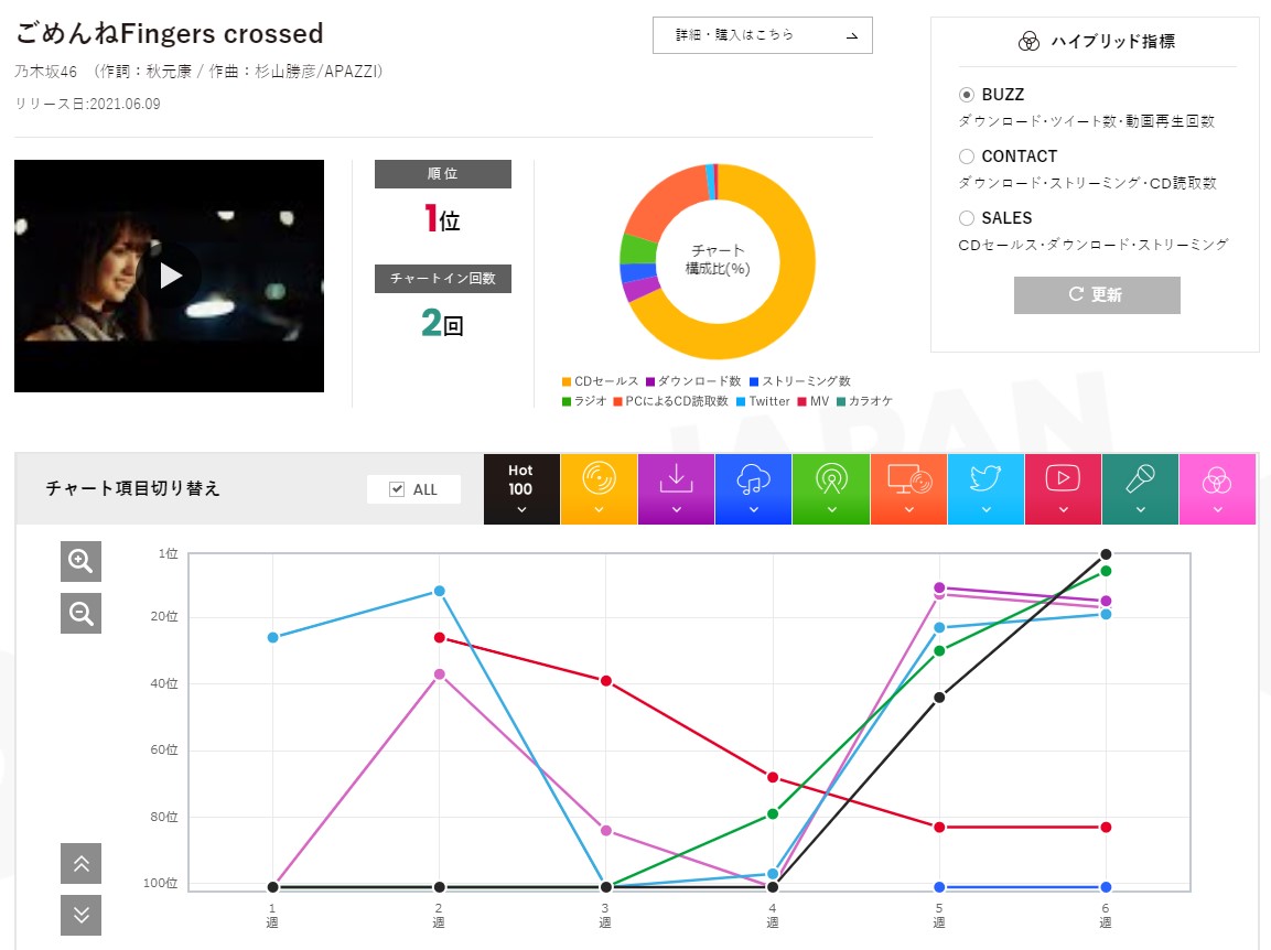 f:id:face_urbansoul:20210617044116j:plain