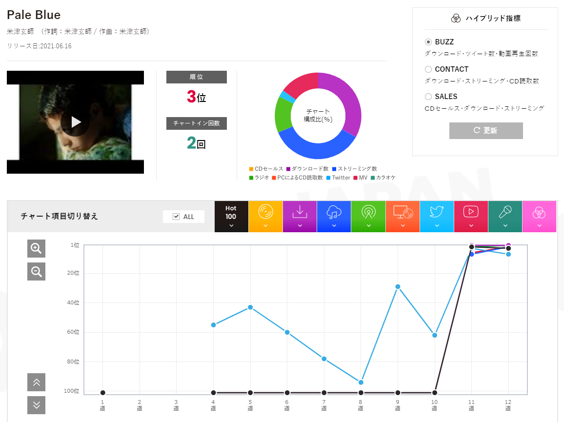 f:id:face_urbansoul:20210617051230p:plain