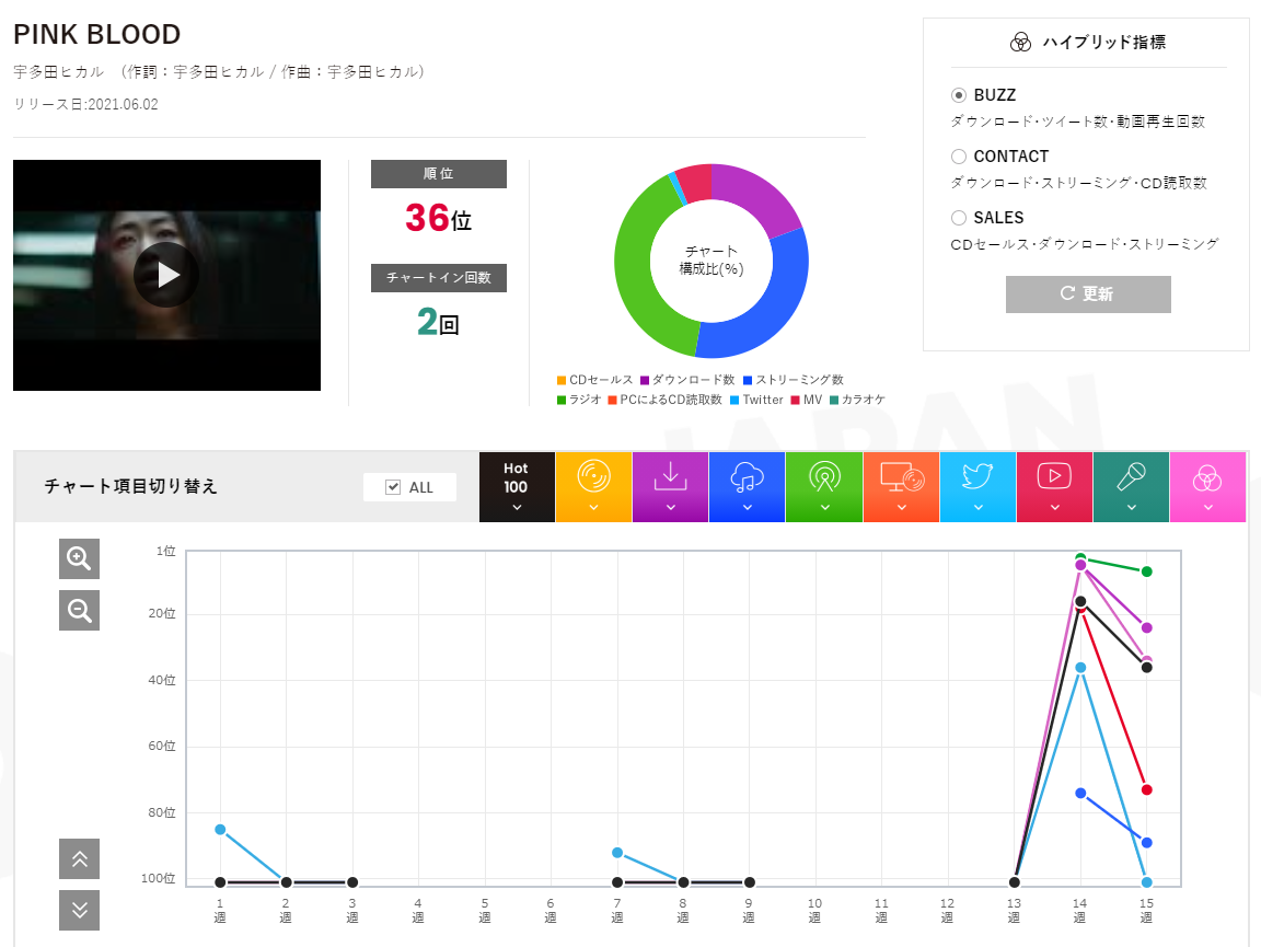 f:id:face_urbansoul:20210617053734p:plain