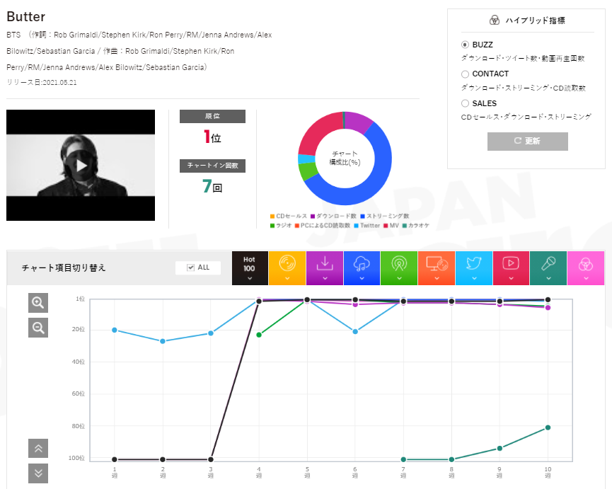 f:id:face_urbansoul:20210708042823p:plain