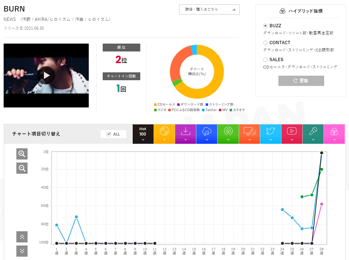 f:id:face_urbansoul:20210708043704p:plain