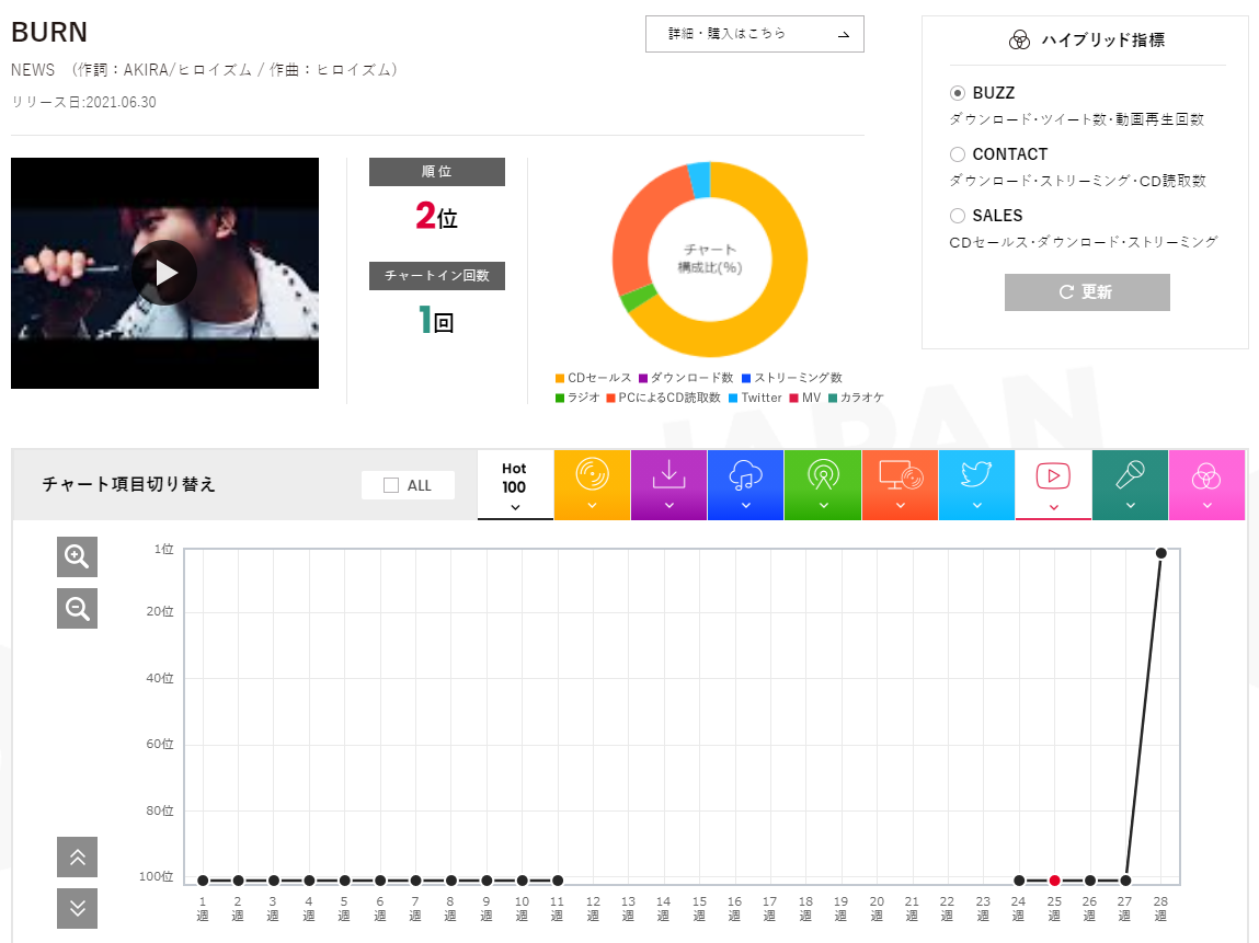 f:id:face_urbansoul:20210708045249p:plain