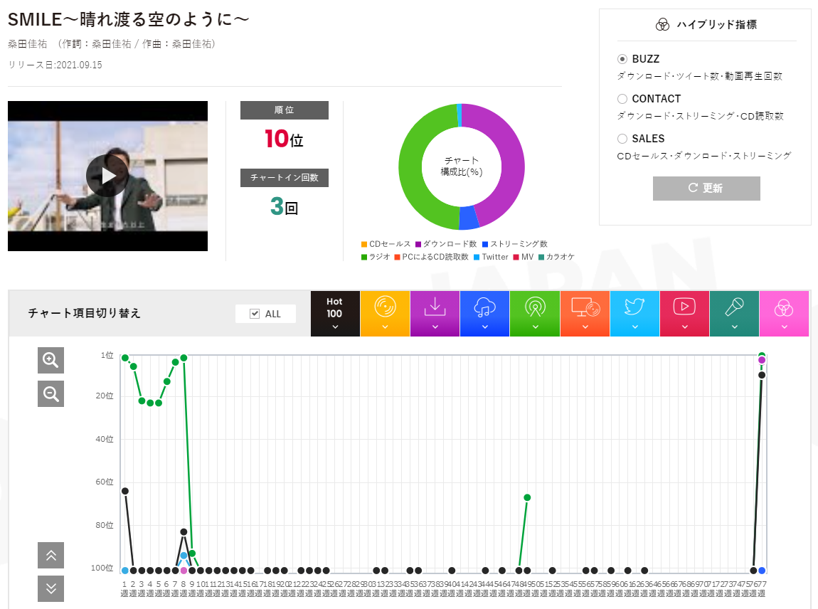 f:id:face_urbansoul:20210721185839p:plain