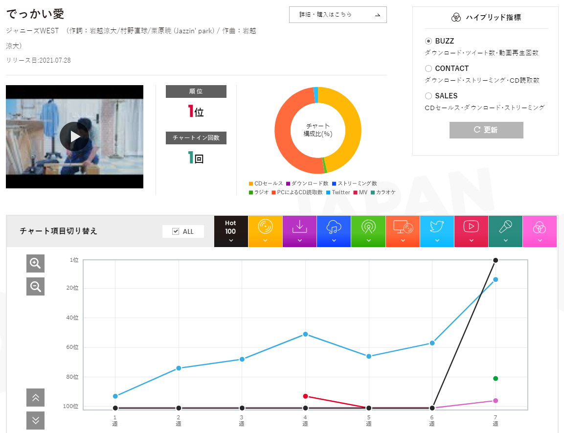 f:id:face_urbansoul:20210805050207p:plain