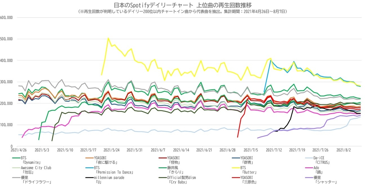 f:id:face_urbansoul:20210809054603j:plain