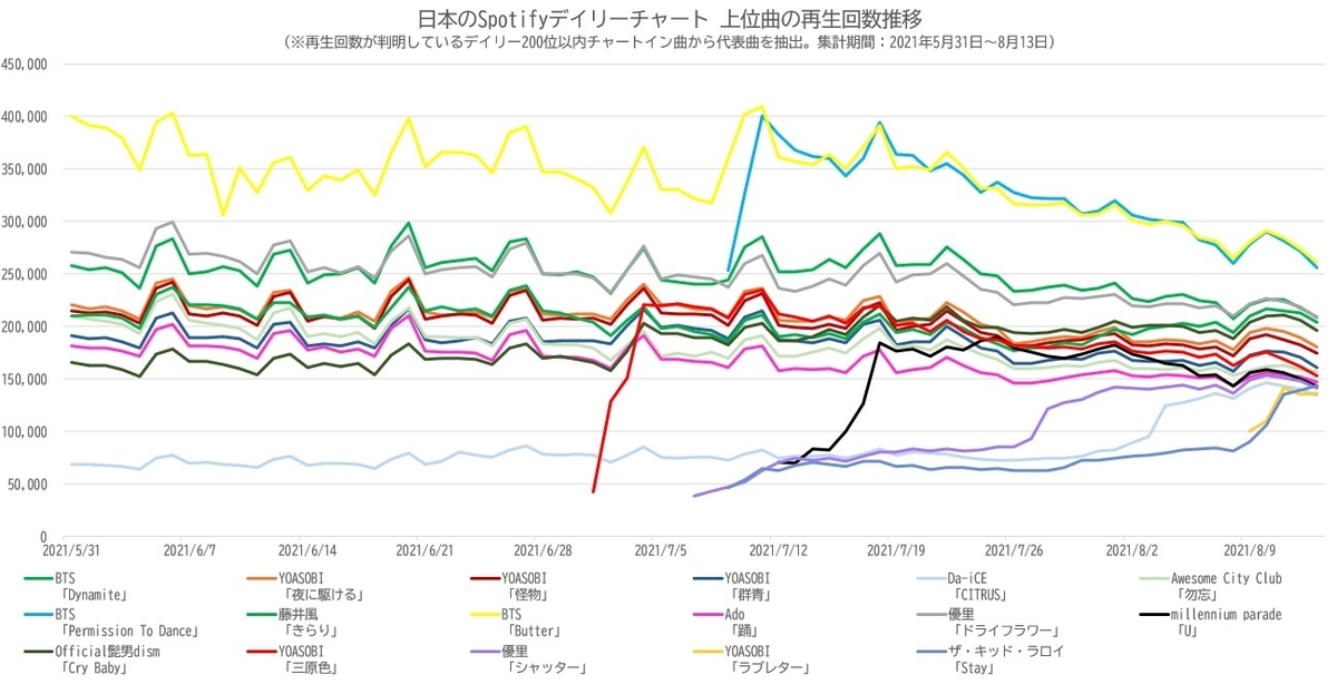f:id:face_urbansoul:20210815054111j:plain