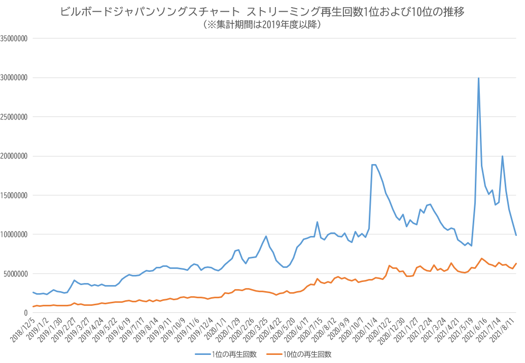 f:id:face_urbansoul:20210822065417p:plain