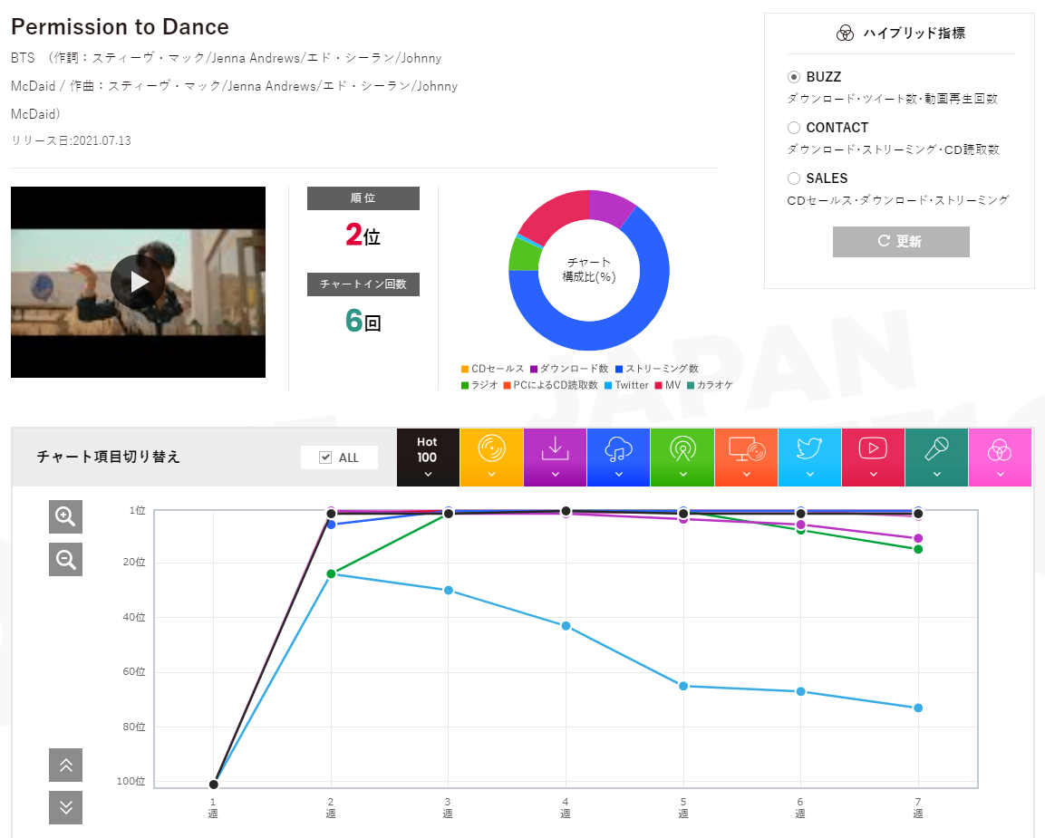 f:id:face_urbansoul:20210822070423p:plain