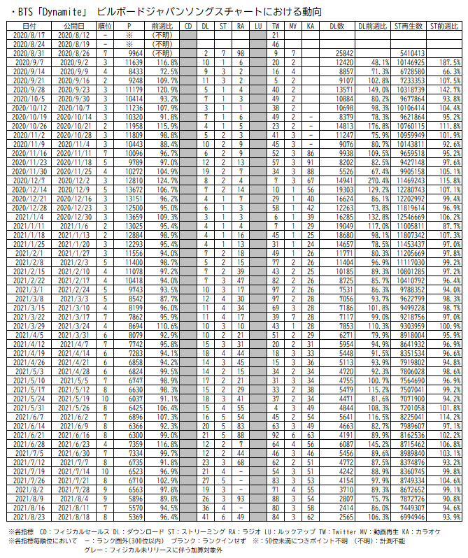 f:id:face_urbansoul:20210822071005p:plain