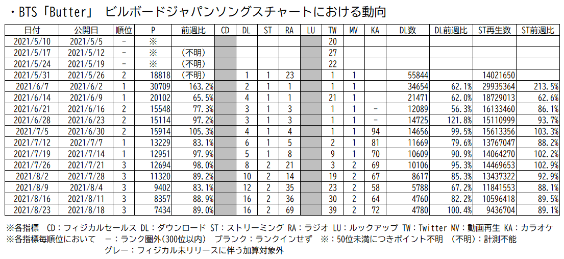 f:id:face_urbansoul:20210822071451p:plain