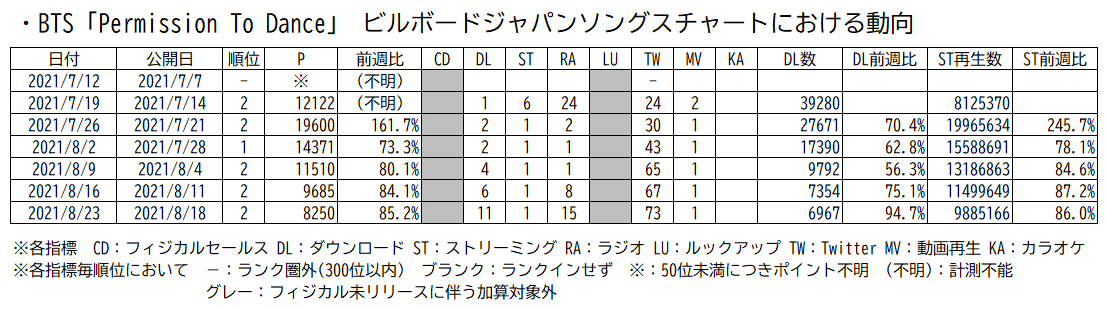 f:id:face_urbansoul:20210822071556p:plain