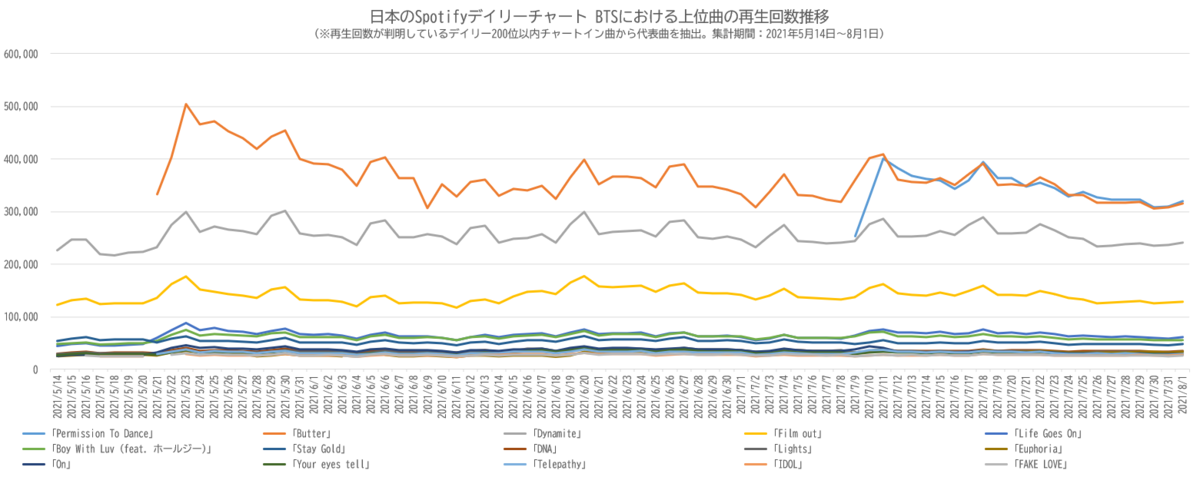 f:id:face_urbansoul:20210822073627p:plain
