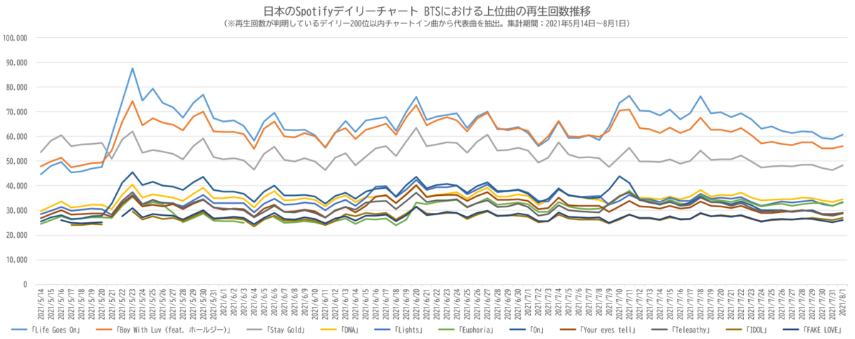 f:id:face_urbansoul:20210822073734p:plain