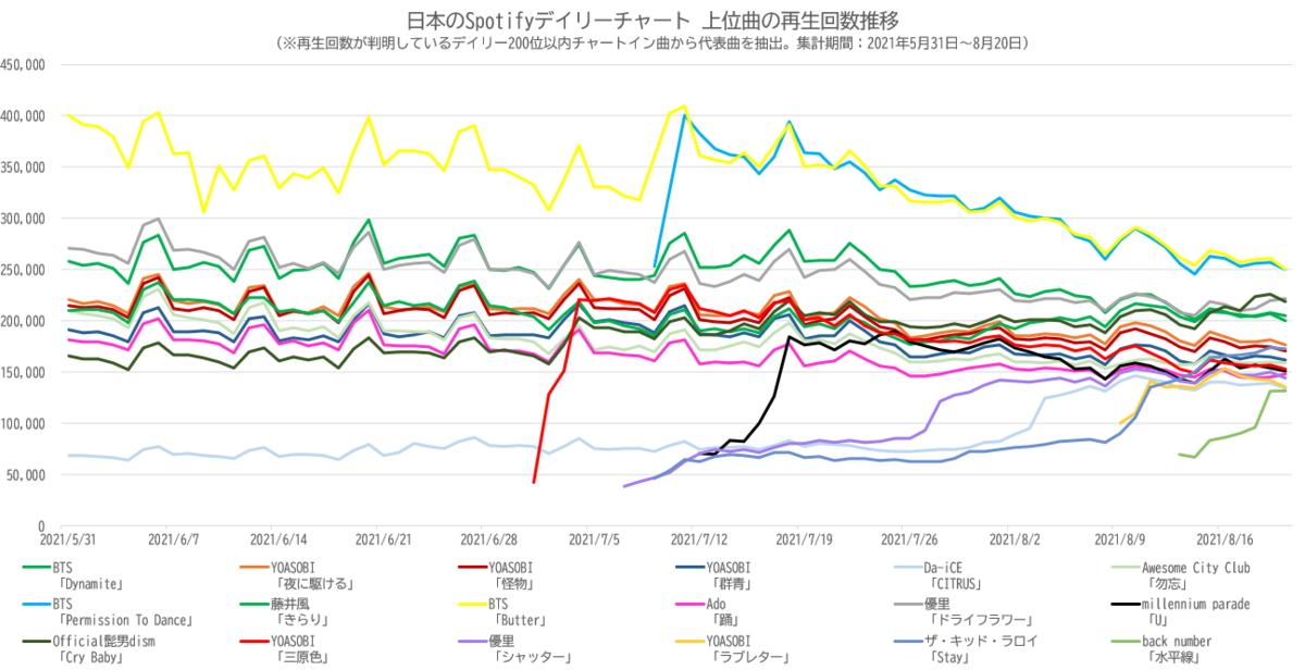 f:id:face_urbansoul:20210822075910p:plain