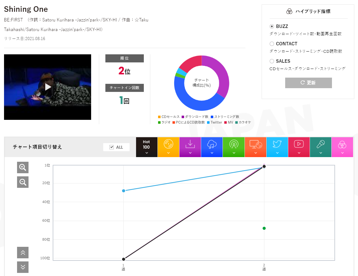 f:id:face_urbansoul:20210825203251p:plain