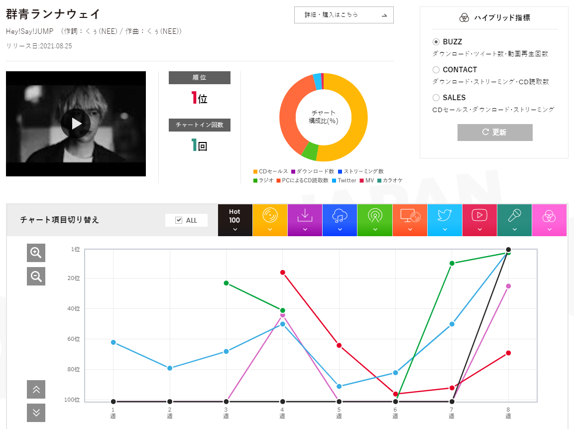 f:id:face_urbansoul:20210902050834p:plain