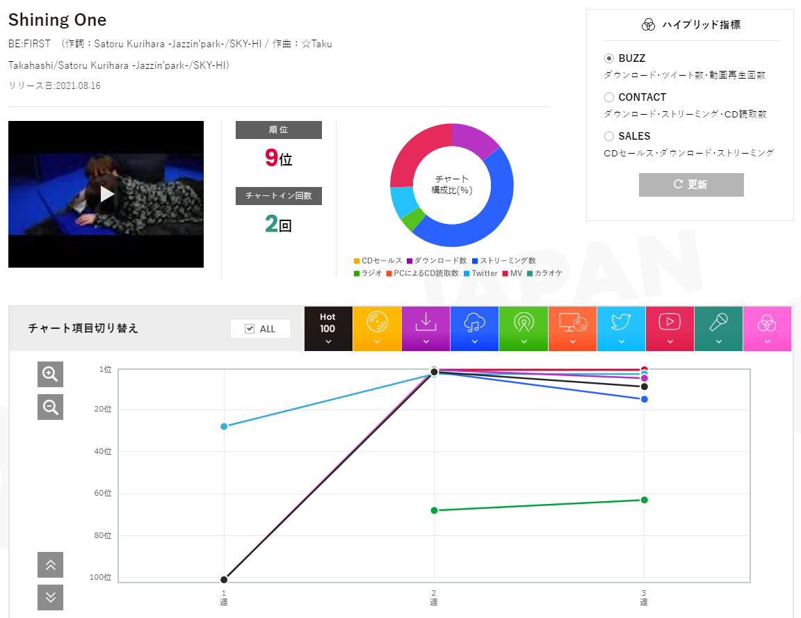 f:id:face_urbansoul:20210902055241p:plain