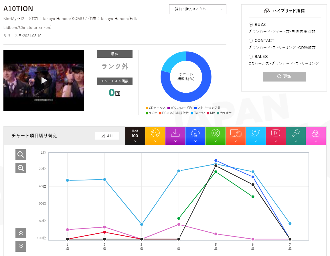 f:id:face_urbansoul:20210907053626p:plain