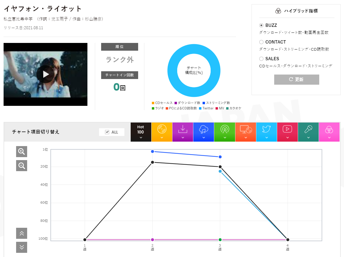 f:id:face_urbansoul:20210907054252p:plain