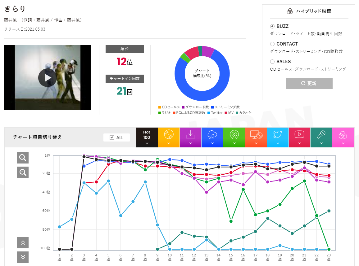 f:id:face_urbansoul:20211005055137p:plain