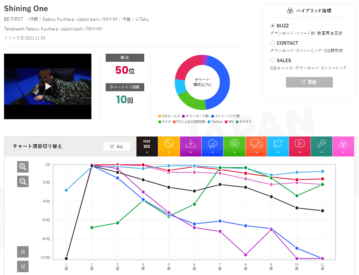 f:id:face_urbansoul:20211029055038p:plain