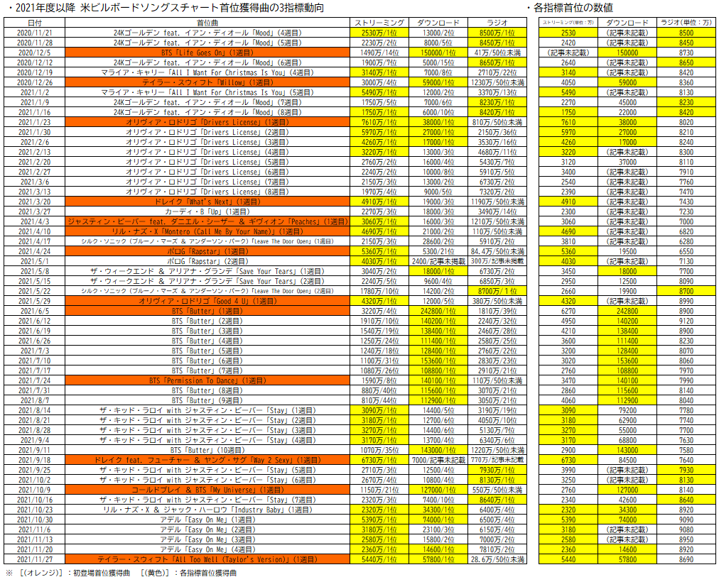 f:id:face_urbansoul:20211124054028p:plain