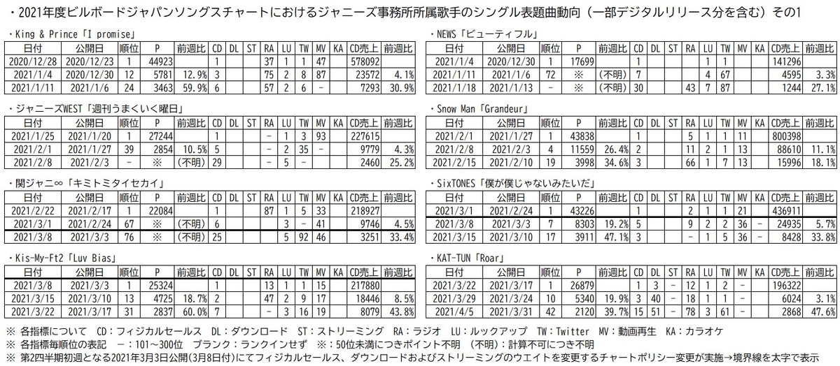 f:id:face_urbansoul:20211206052019j:plain