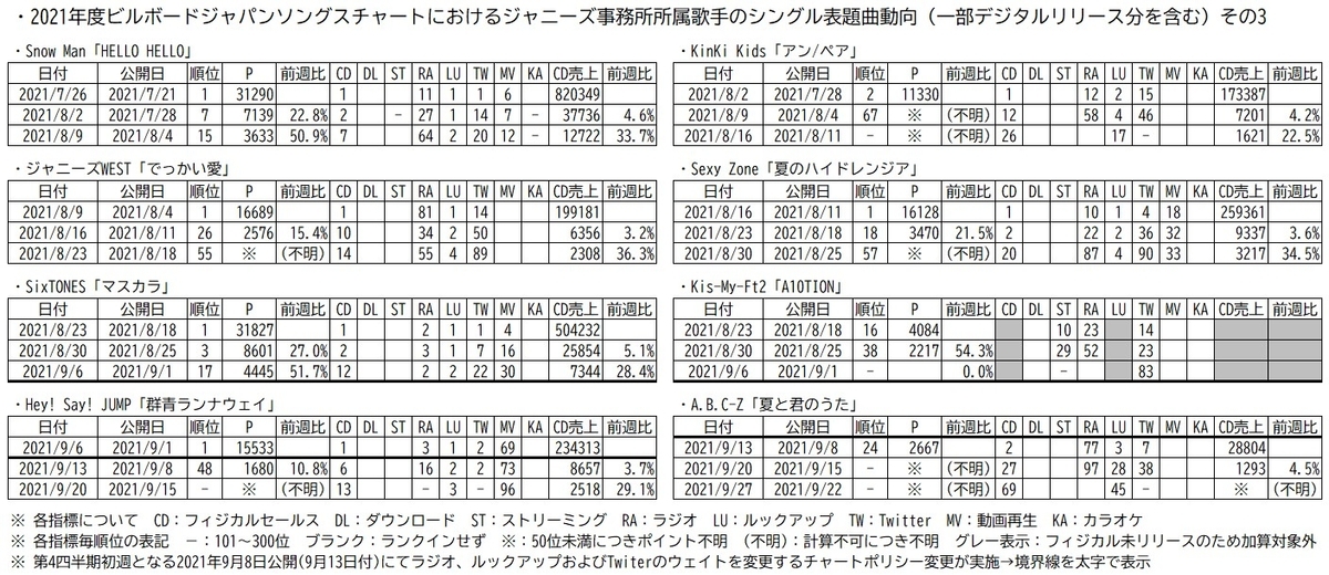 f:id:face_urbansoul:20211206052033j:plain