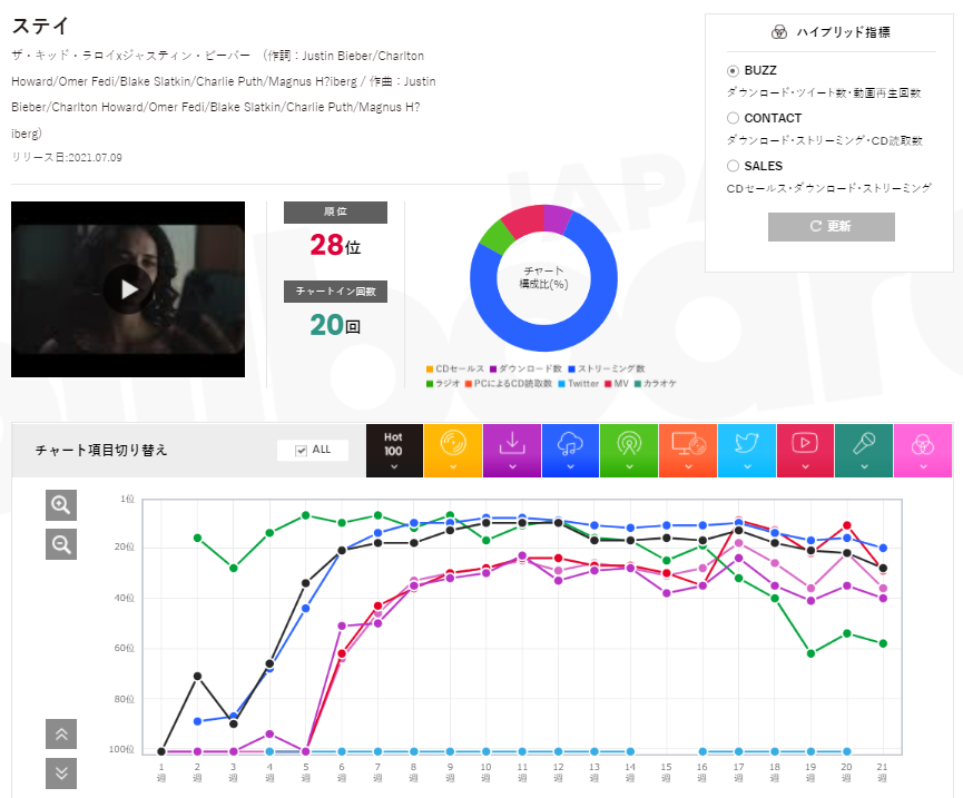 f:id:face_urbansoul:20211206055911p:plain