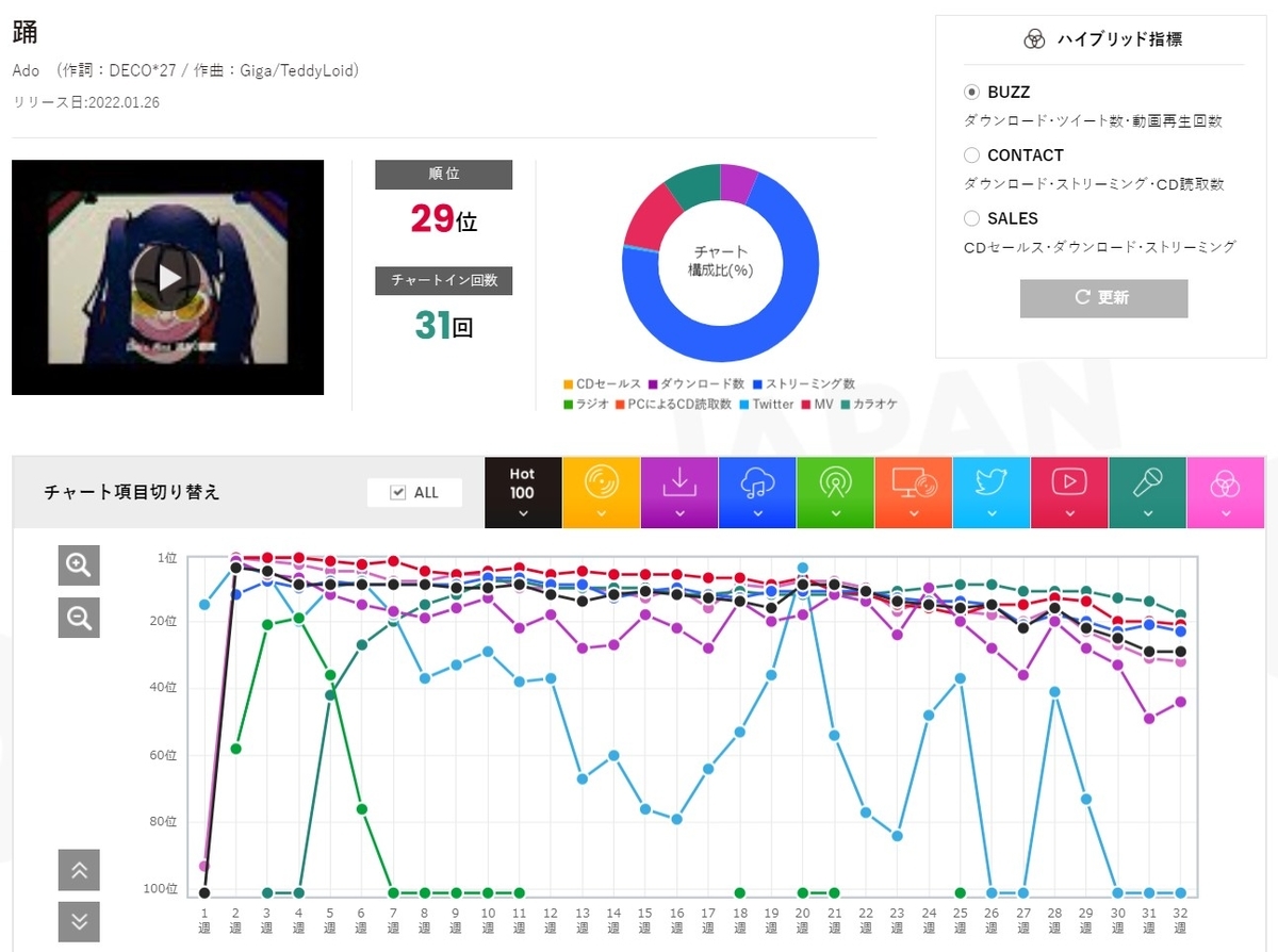 f:id:face_urbansoul:20211209190720j:plain