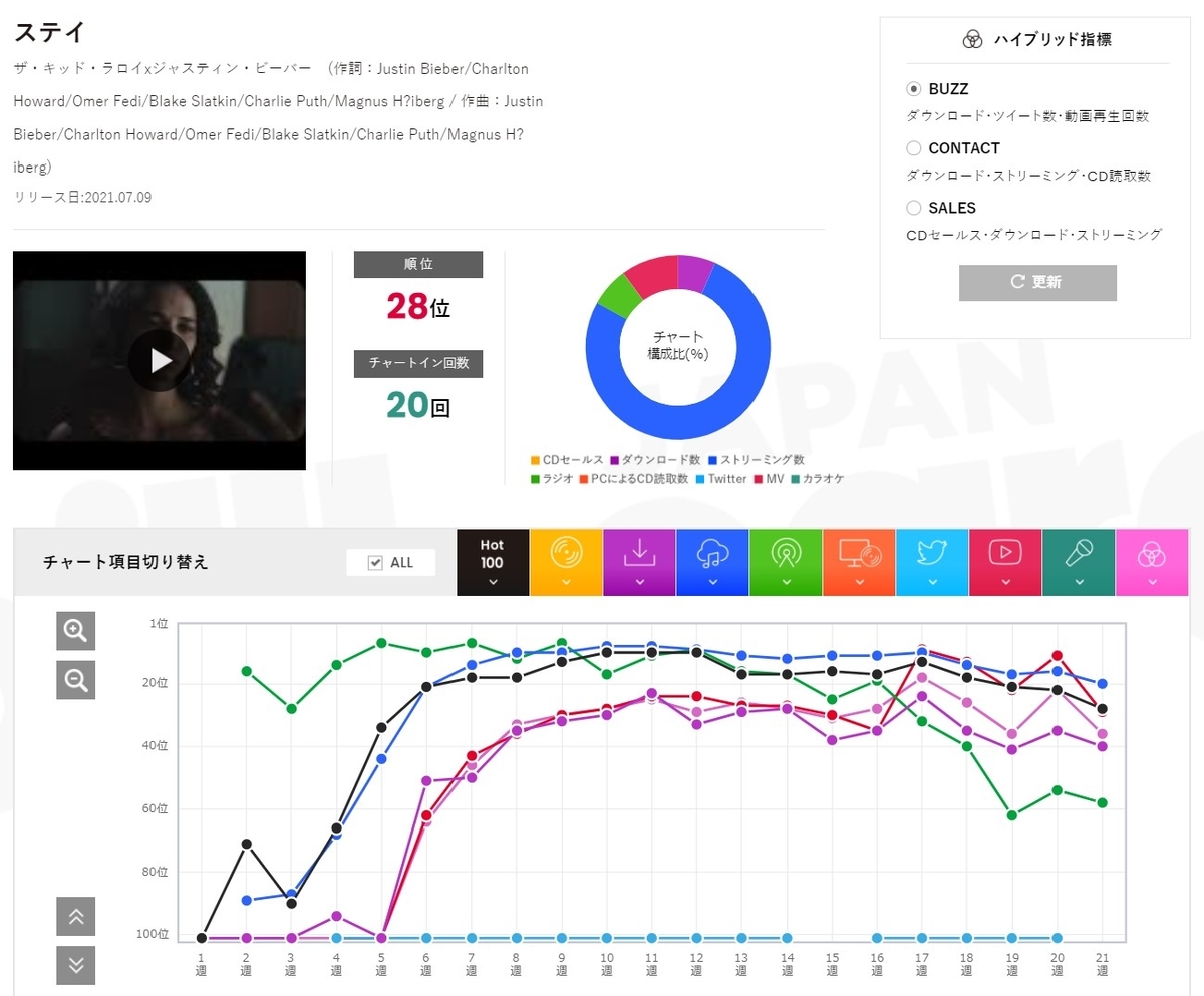 f:id:face_urbansoul:20211209190744j:plain