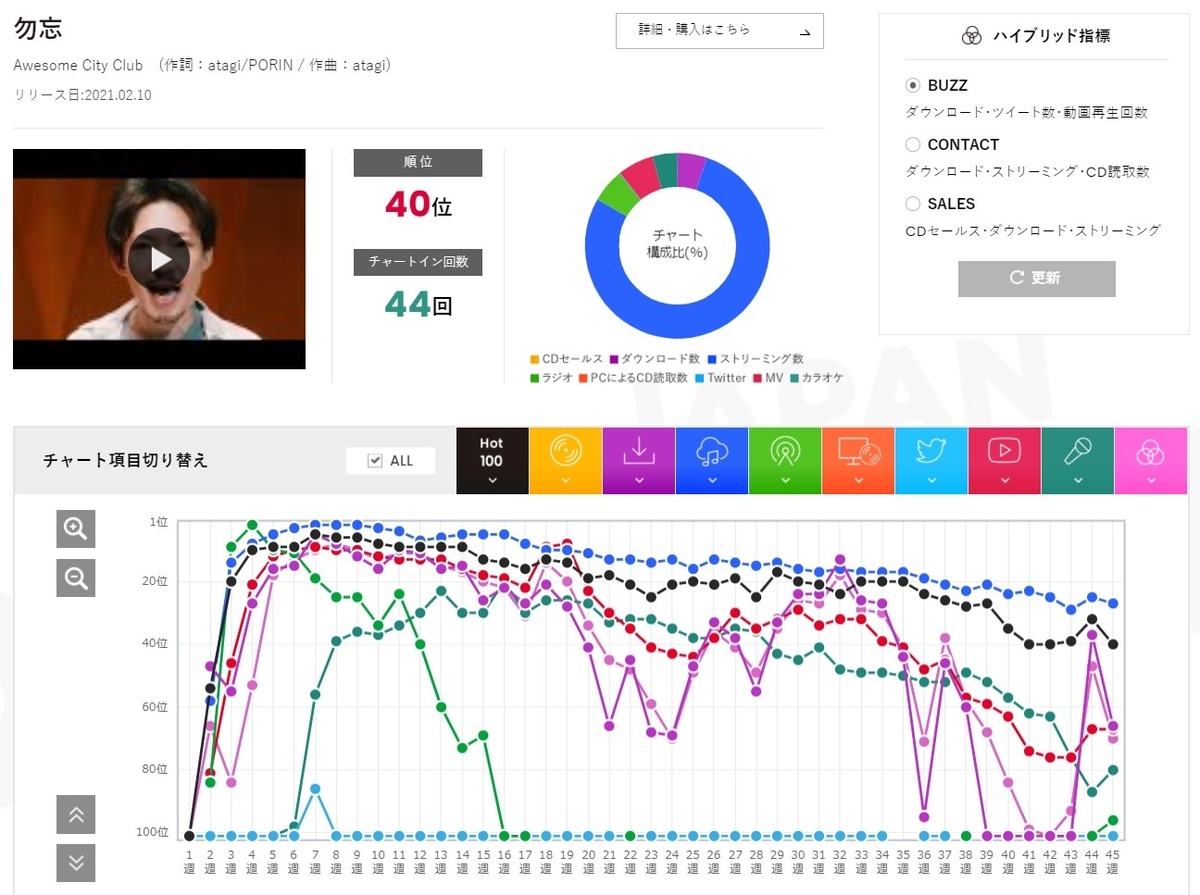 f:id:face_urbansoul:20211209190909j:plain