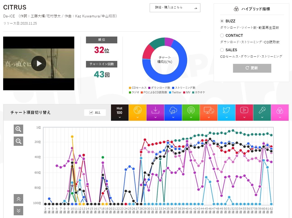 f:id:face_urbansoul:20211209190924j:plain