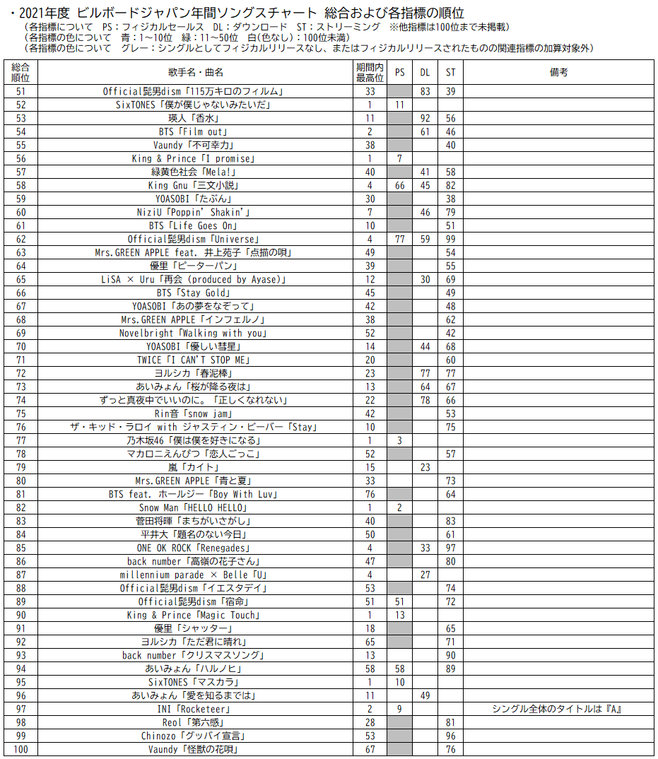 f:id:face_urbansoul:20211210150741p:plain