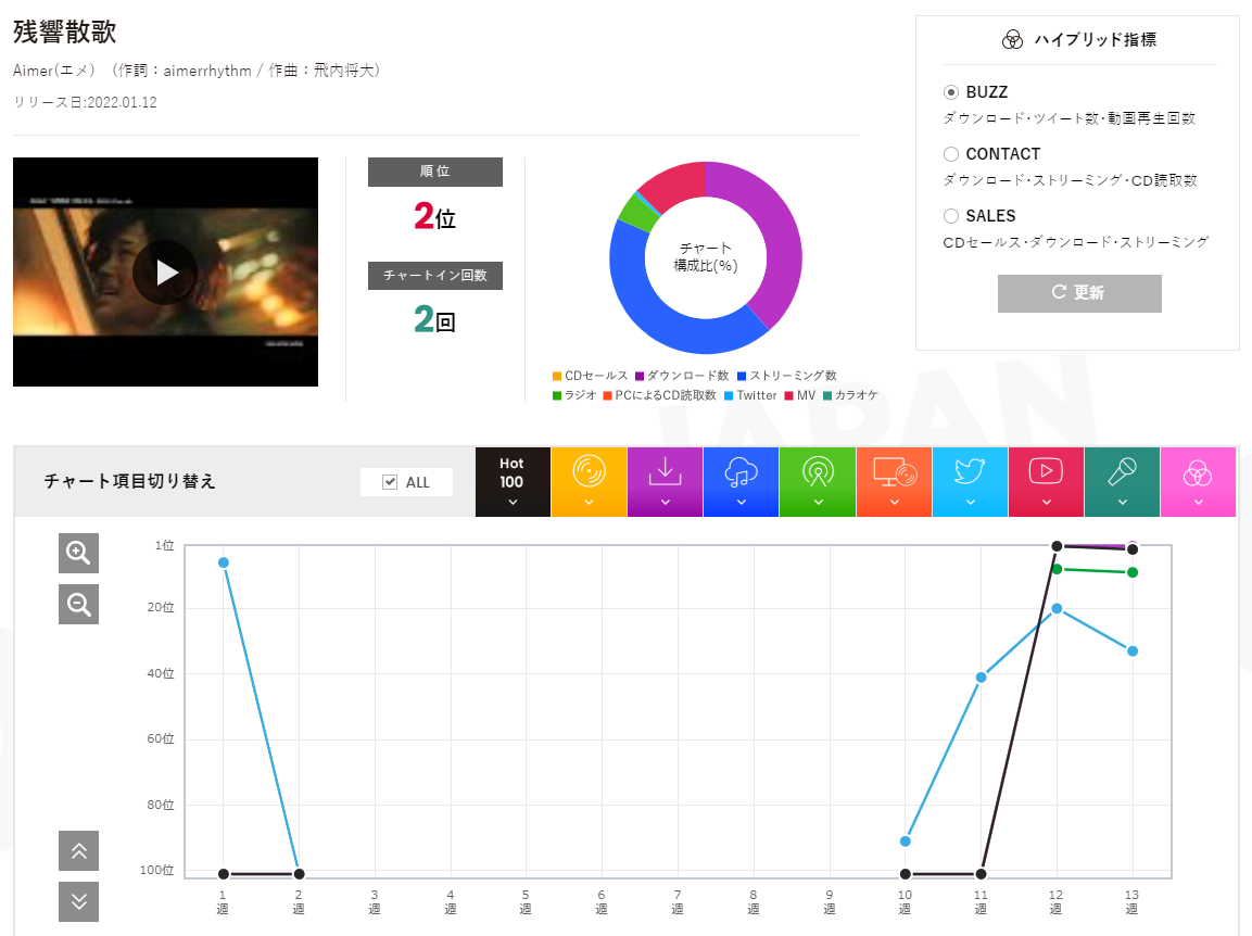 f:id:face_urbansoul:20211223050805p:plain