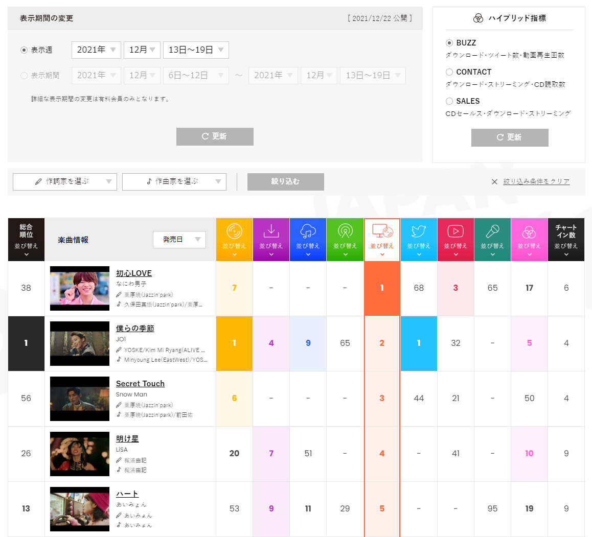 f:id:face_urbansoul:20211223051502p:plain