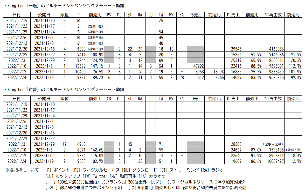 f:id:face_urbansoul:20220120054254p:plain