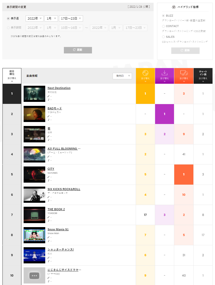 f:id:face_urbansoul:20220127193108p:plain