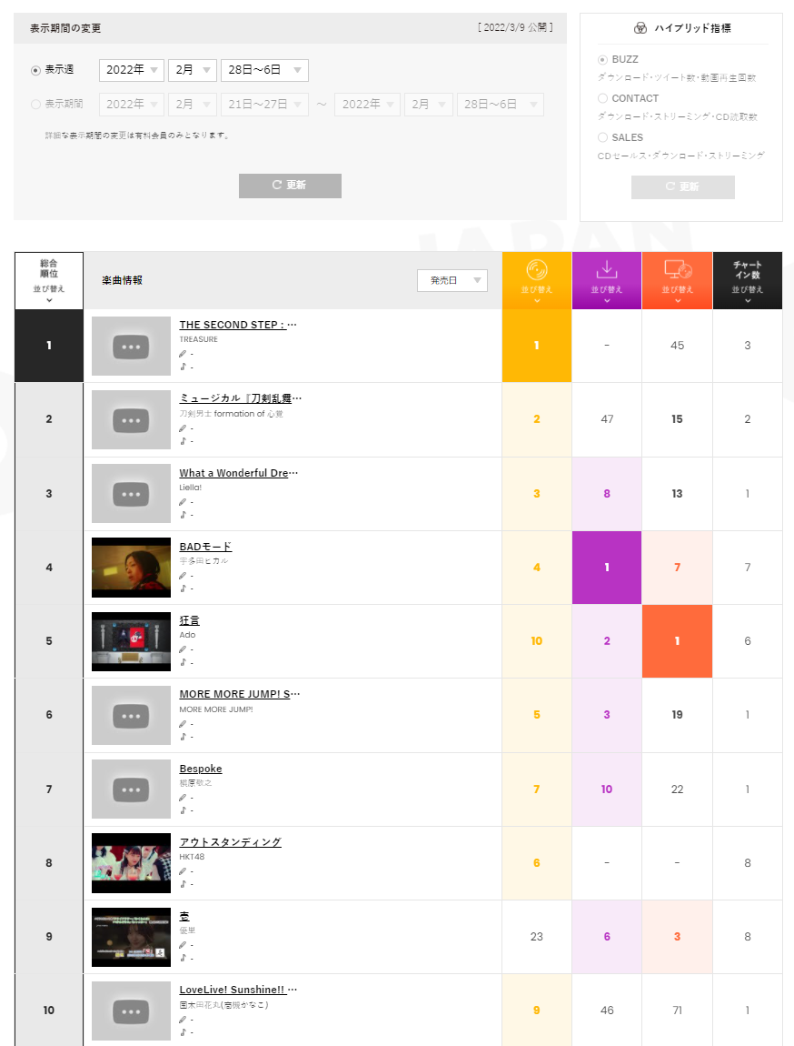 f:id:face_urbansoul:20220313053124p:plain
