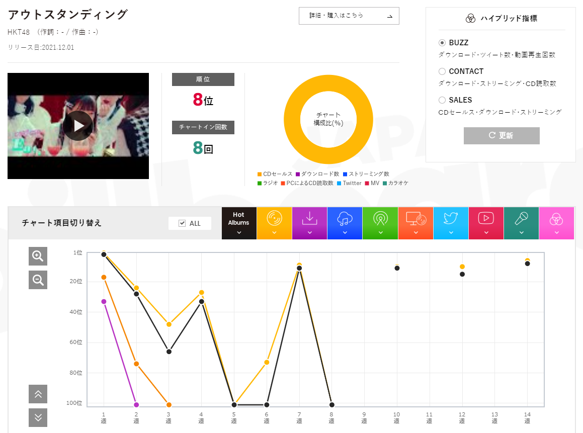 f:id:face_urbansoul:20220313053339p:plain