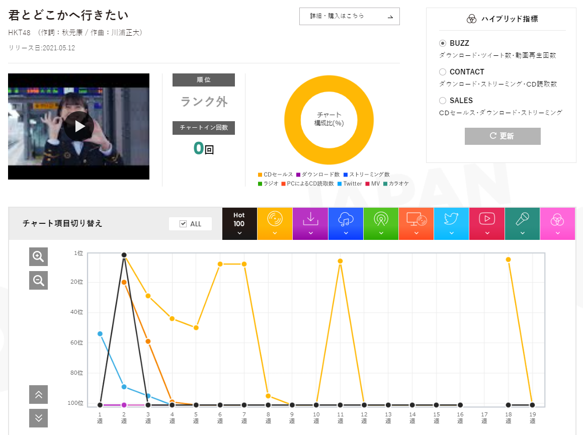 f:id:face_urbansoul:20220313054920p:plain